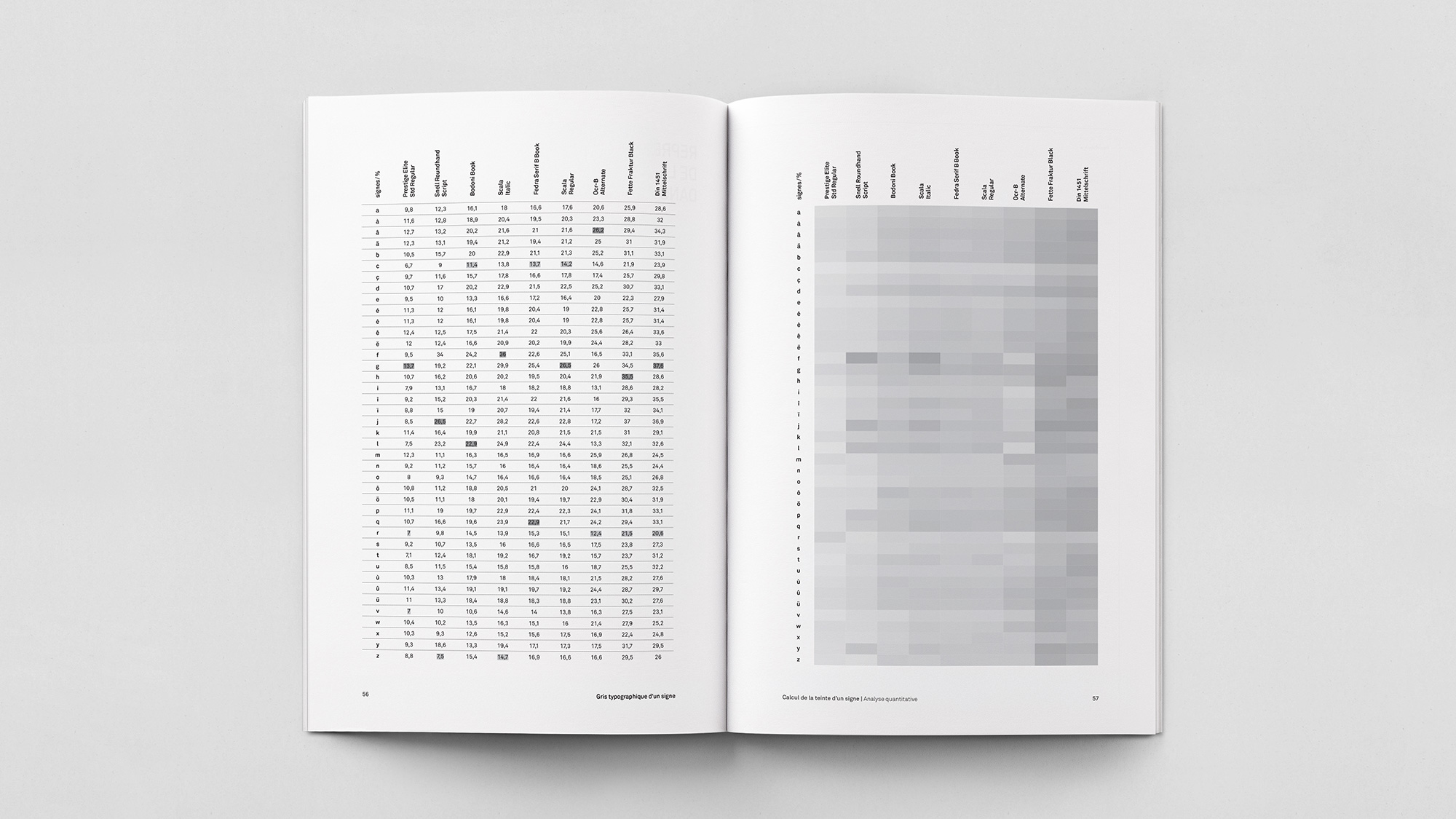 Superficie-typographique-quantification-12