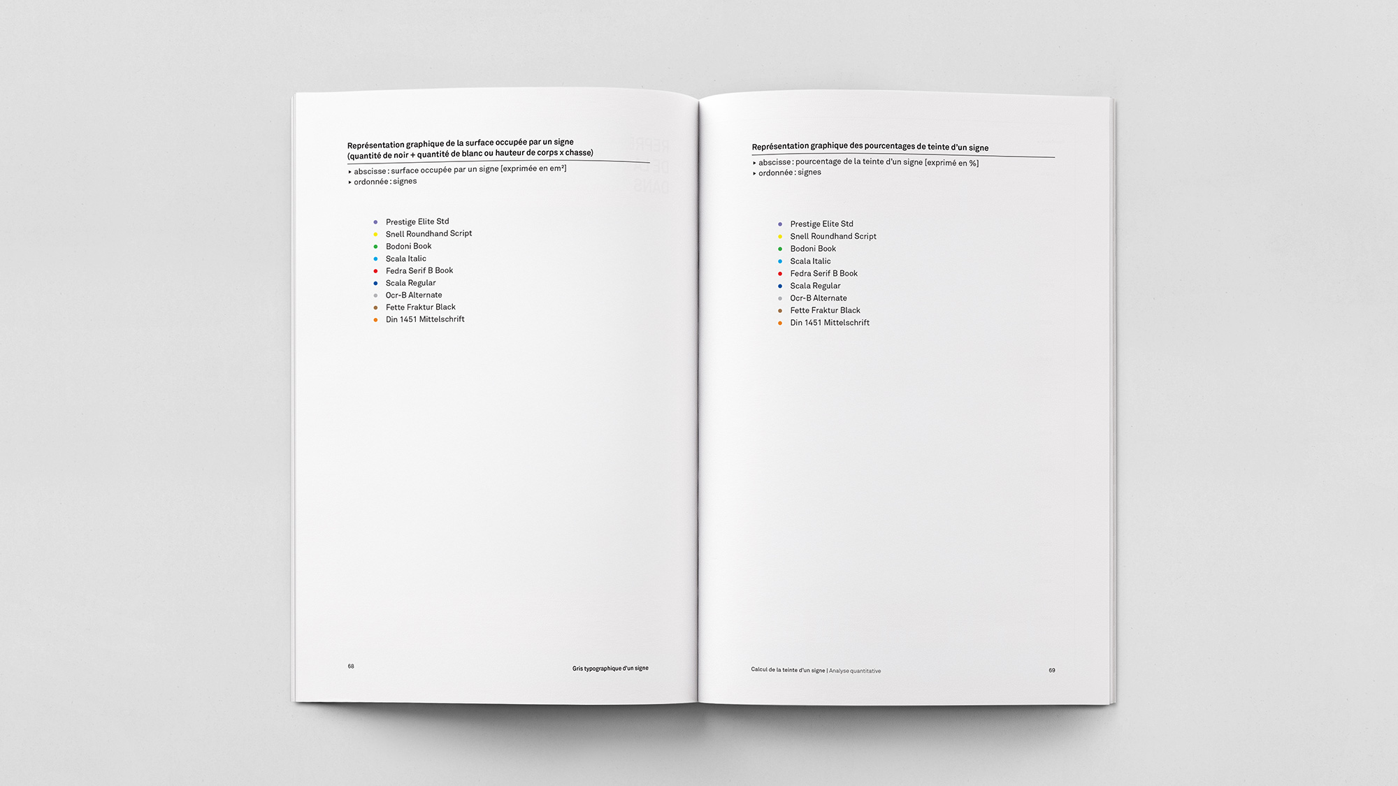 Superficie-typographique-quantification-13