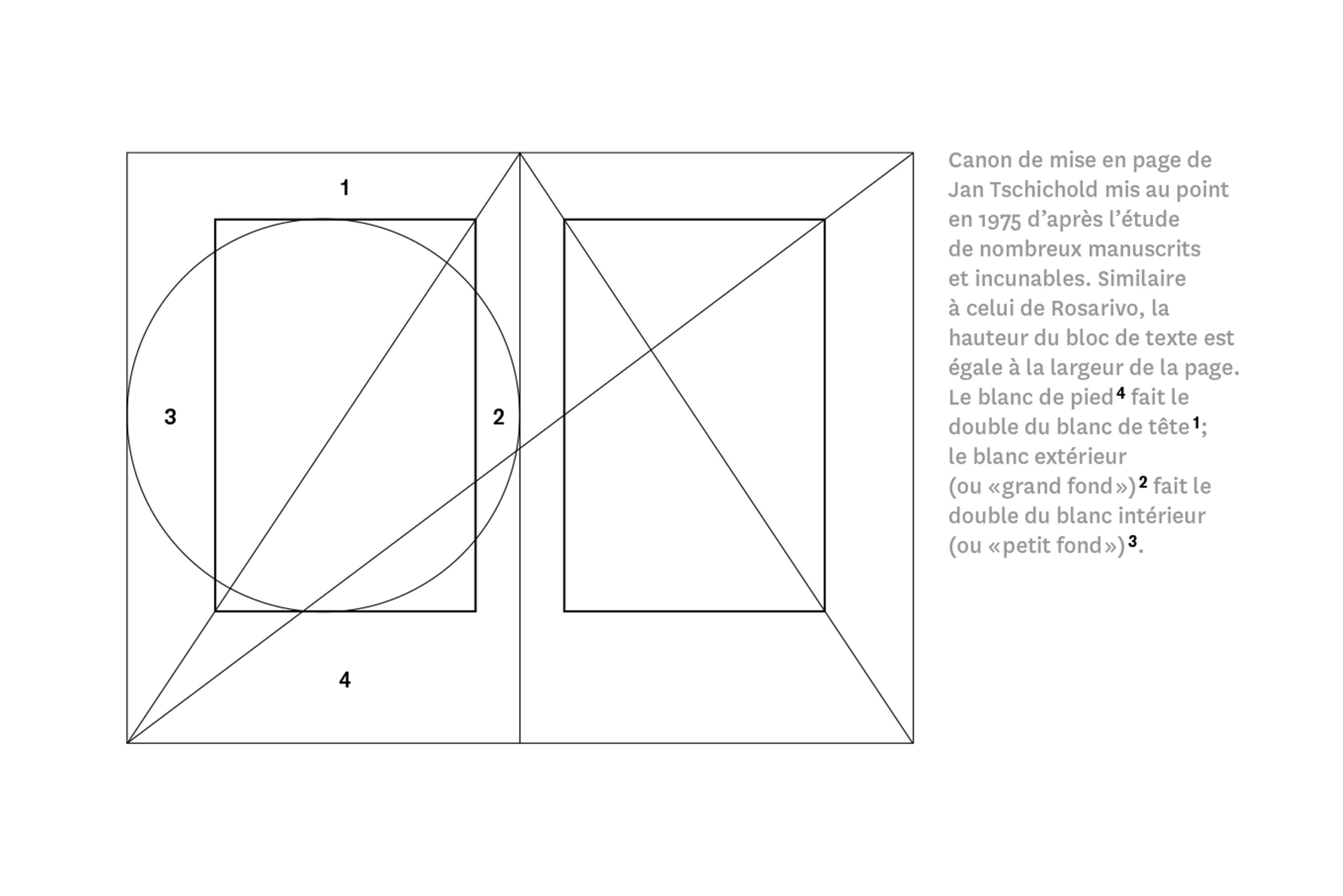 explication-mise-en-page-2
