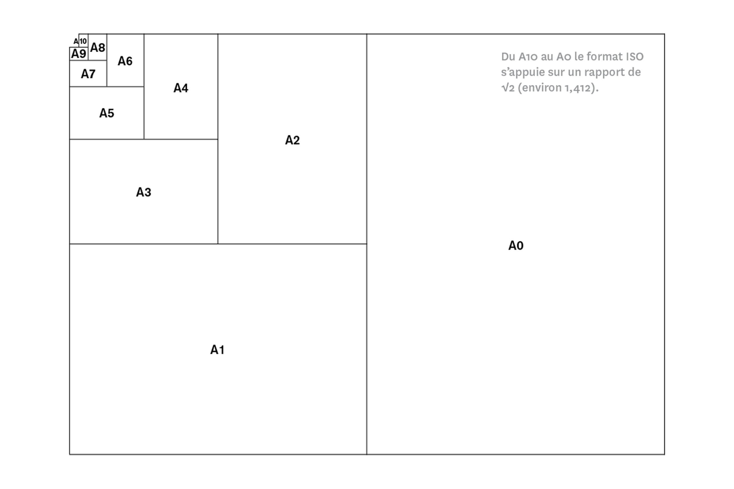 explication-mise-en-page-3